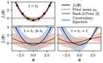 On Controller Tuning Using Time-Varying Bayesian Optimization