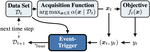 Event-Triggered Time-Varying Bayesian Optimization